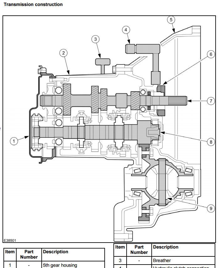 Gearbox Oil breather Mk6 Fiesta ST Technical Talk Ford Fiesta ST